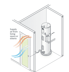 Diagram of a heat pump water heater installed in a utility closet showing supply air flow from living space